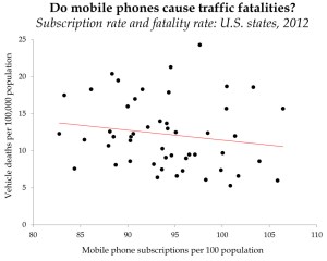 We need about two phones per person to eliminate traffic fatalities...