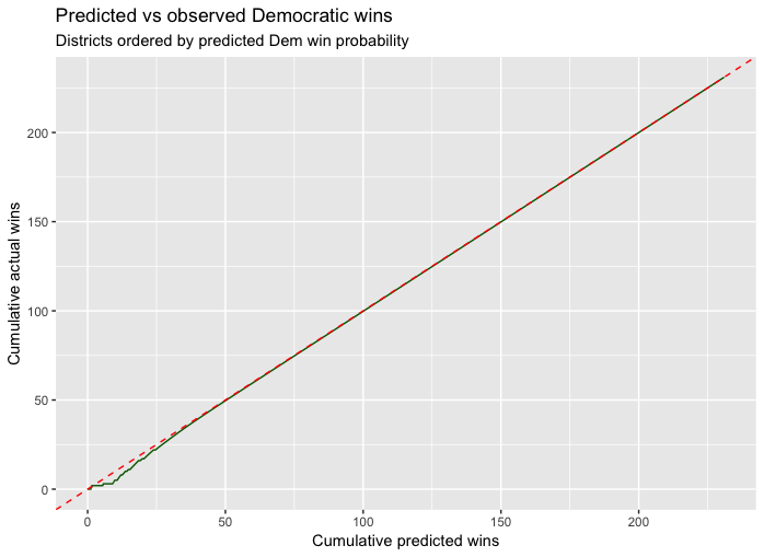 Silver_PredictedvsActual